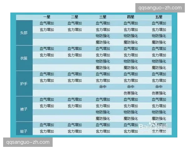 QQ三国装备耐久上限你的战斗装备还能撑多久